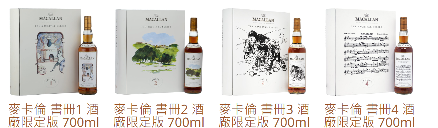 Macallan Folio Series: Edition, Number, Condition and Accessories reference image for identification and condition review